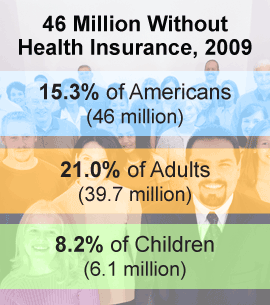 Uninsured 2009