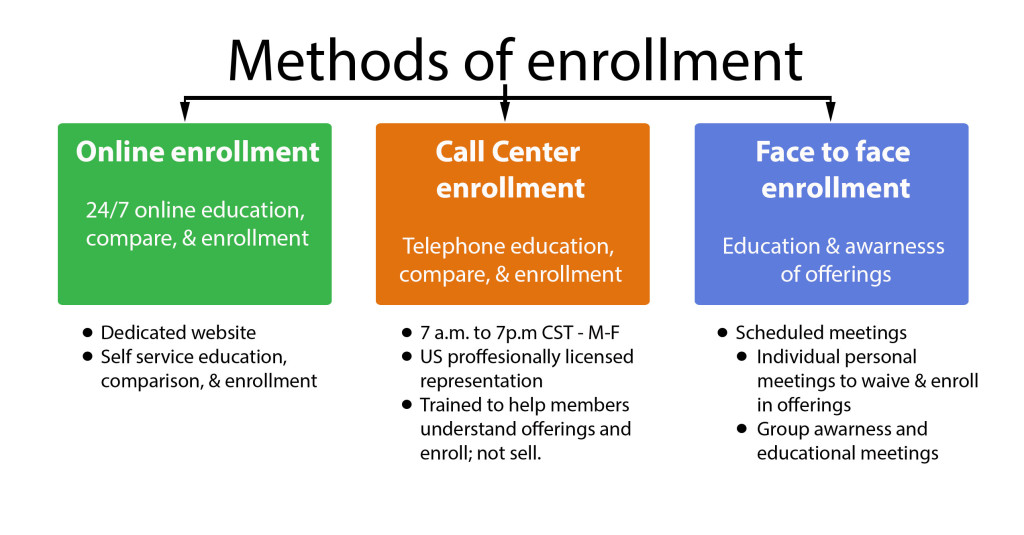 methods-of-enrollment