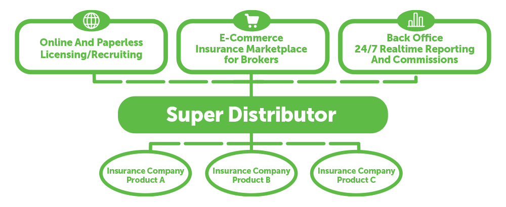 BrokerDiagram2